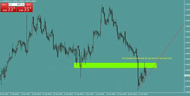 Click to Enlarge

Name: usdchf_24032019.png
Size: 22 KB