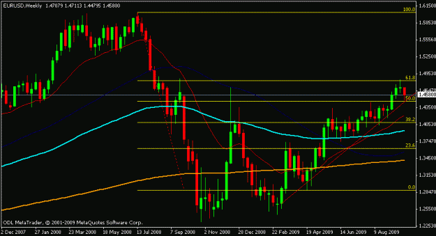 Click to Enlarge

Name: eurusd_03_oct_09_weekly.gif
Size: 13 KB