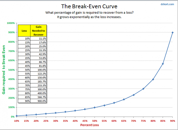 Click to Enlarge

Name: Break-even_Cure.png
Size: 45 KB