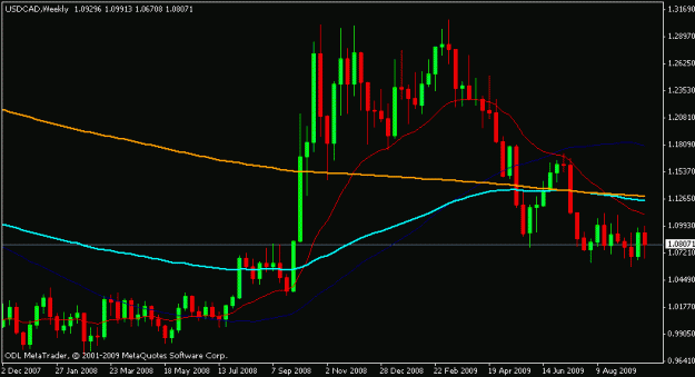 Click to Enlarge

Name: usdcad_03_oct_09_weekly.gif
Size: 12 KB