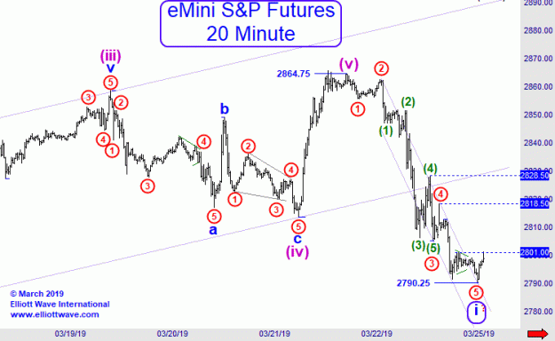 Click to Enlarge

Name: EW-S&P(20)-25.3.19.giF
Size: 21 KB