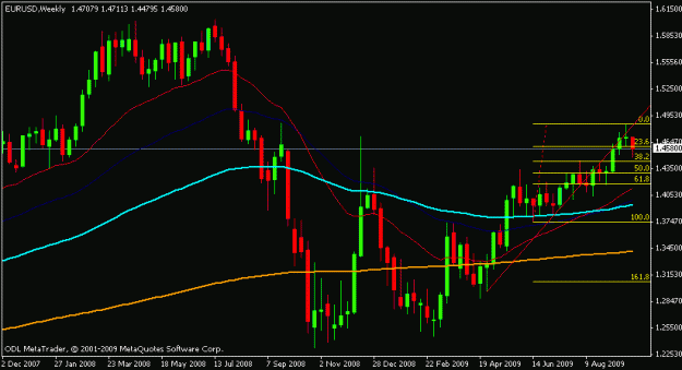 Click to Enlarge

Name: eurusd_03_oct_09_weekly3.gif
Size: 13 KB
