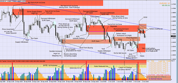 Click to Enlarge

Name: 2009-10-03_EURUSD.png
Size: 113 KB