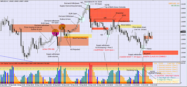 Click to Enlarge

Name: 2009-10-03_GBPUSD.png
Size: 103 KB