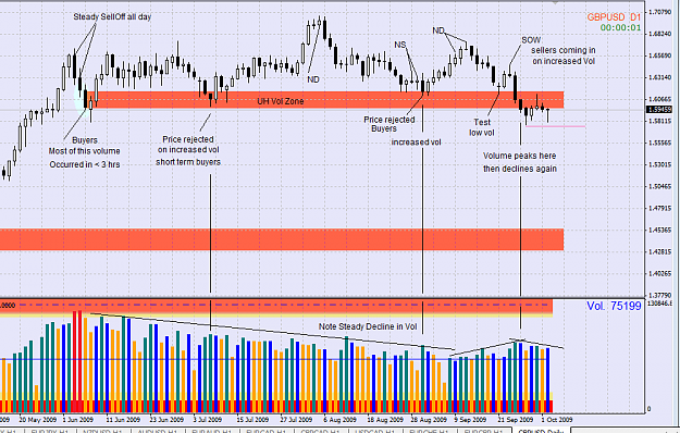 Click to Enlarge

Name: 2009-10-04_GBP_D1.png
Size: 61 KB