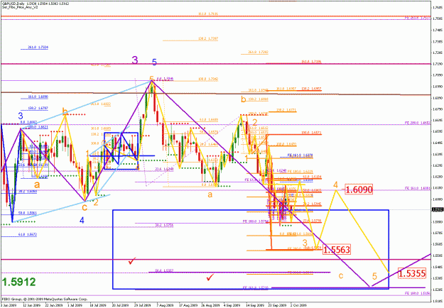 Click to Enlarge

Name: gbpusd_100509_03_daily_02.gif
Size: 41 KB