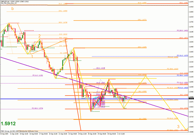 Click to Enlarge

Name: gbpusd_100509_04_4hr_01.gif
Size: 31 KB