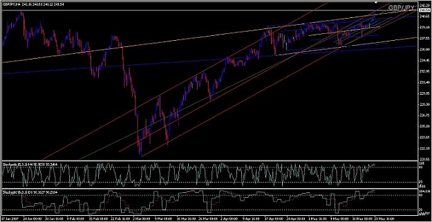Click to Enlarge

Name: gbpjpy 4hr 5.23.07.jpg
Size: 44 KB