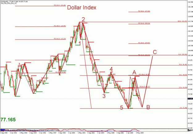 Click to Enlarge

Name: usdx_100509_01_monthly_01.gif
Size: 30 KB