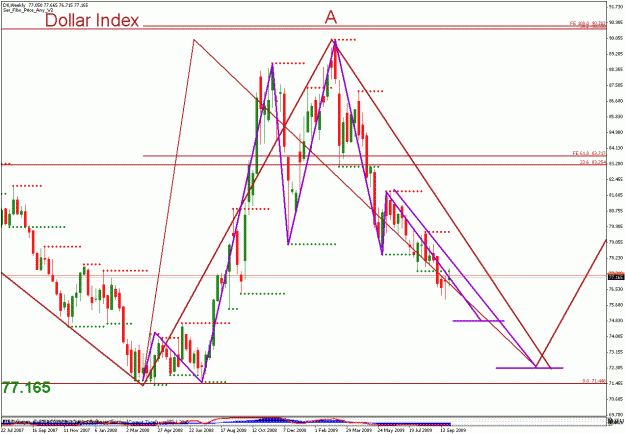 Click to Enlarge

Name: usdx_100509_02_weekly_01.gif
Size: 34 KB