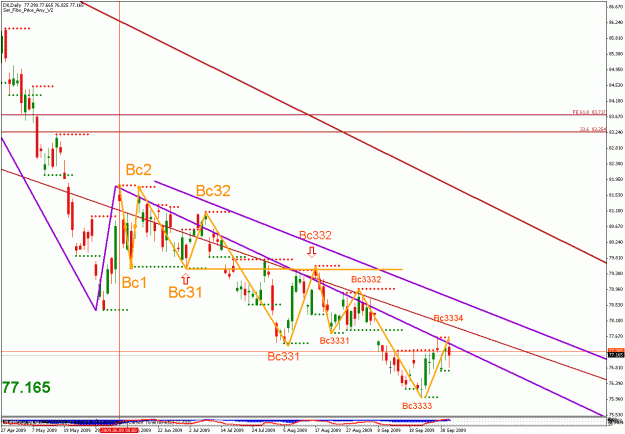Click to Enlarge

Name: usdx_100509_03_daily_01.gif
Size: 30 KB