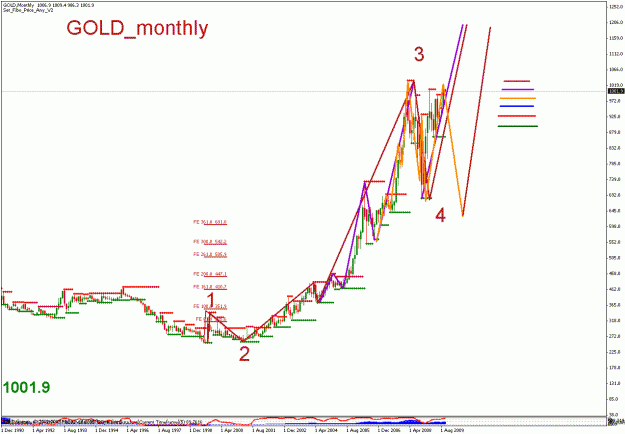 Click to Enlarge

Name: gold_100509_01_monthly_03.gif
Size: 24 KB