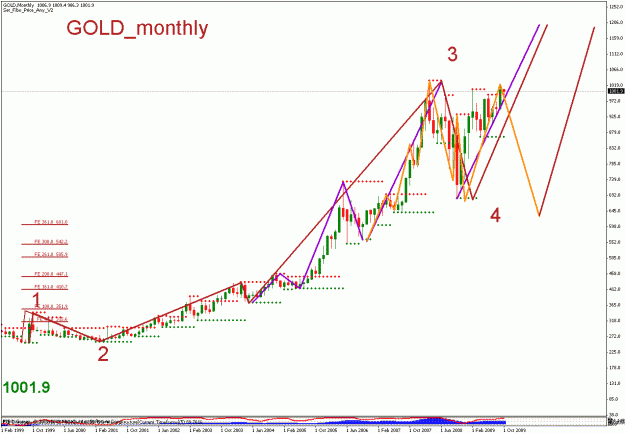 Click to Enlarge

Name: gold_100509_01_monthly_04.gif
Size: 26 KB
