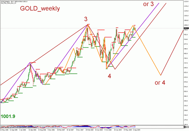 Click to Enlarge

Name: gold_100509_02_weekly_01.gif
Size: 29 KB