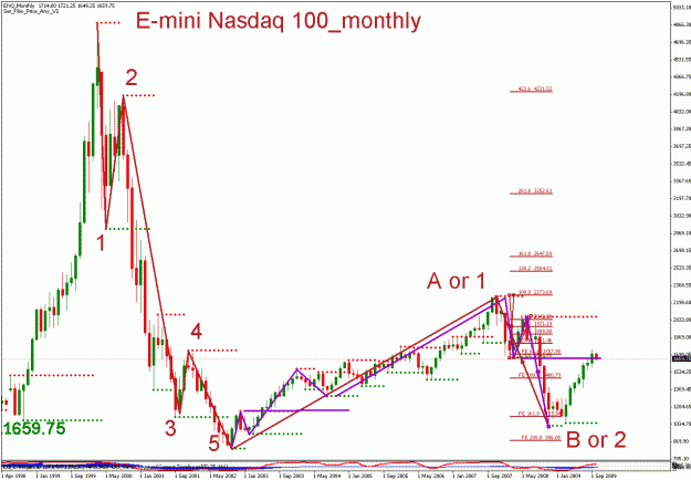 Click to Enlarge

Name: e-mini nasdaq 100__100509_01_monthly_01.gif
Size: 29 KB