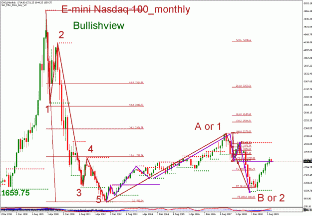 Click to Enlarge

Name: e-mini nasdaq 100__100509_01_monthly_02_bullish.gif
Size: 31 KB