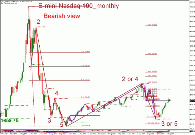 Click to Enlarge

Name: e-mini nasdaq 100__100509_01_monthly_03_bearish.gif
Size: 31 KB