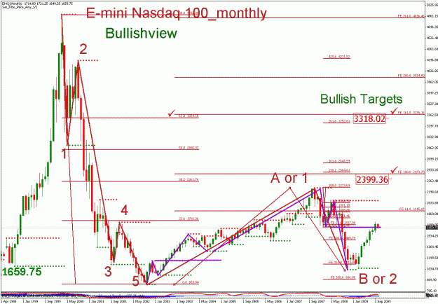 Click to Enlarge

Name: e-mini nasdaq 100__100509_02_monthly_01_bullish.gif
Size: 35 KB