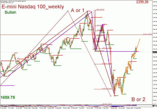 Click to Enlarge

Name: e-mini nasdaq 100__100509_02_weekly_01_bullish.gif
Size: 38 KB