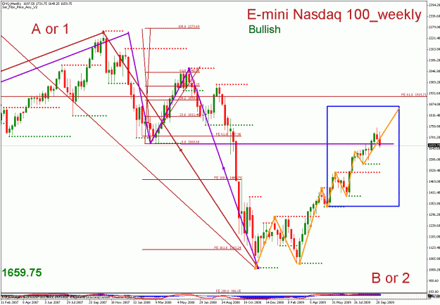 Click to Enlarge

Name: e-mini nasdaq 100__100509_02_weekly_02_bullish.gif
Size: 35 KB