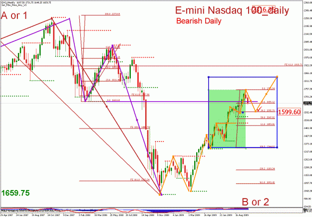 Click to Enlarge

Name: e-mini nasdaq 100__100509_03_daily_01_bearish.gif
Size: 38 KB