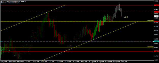 Click to Enlarge

Name: AUDCAD_Daily.png
Size: 40 KB