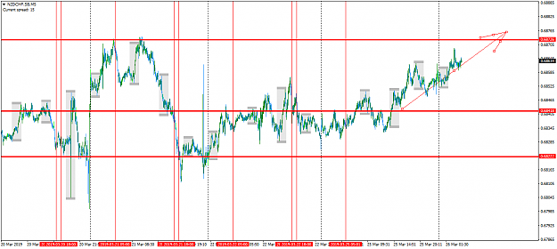 Click to Enlarge

Name: NZDCHF.SBM5.png
Size: 59 KB