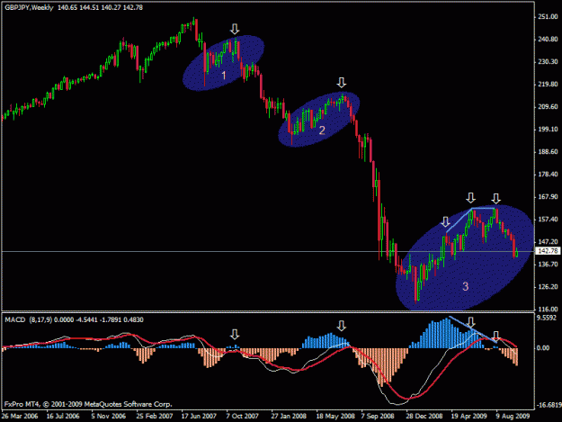 Click to Enlarge

Name: gj_wk_macd.gif
Size: 18 KB