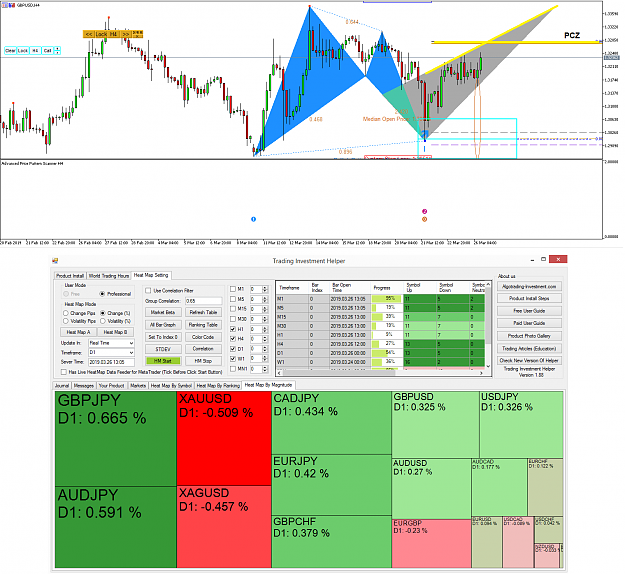 Click to Enlarge

Name: Harmonic Pattern Plus-Correlation Ranking Heat Map-GBPUSD-26 March 2019.png
Size: 124 KB