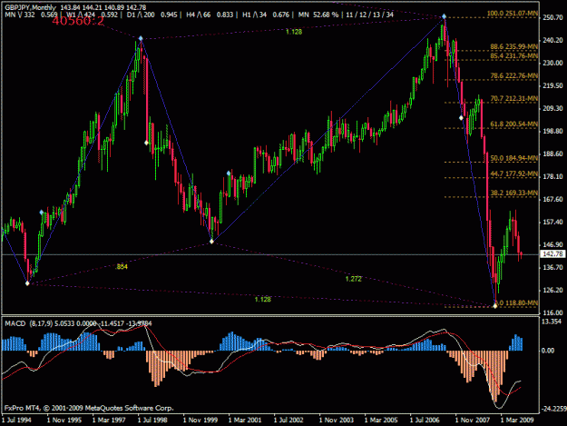 Click to Enlarge

Name: gj_mn_fibo.gif
Size: 27 KB