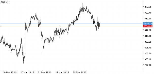 Click to Enlarge

Name: Screenshot_20190326-153303_MetaTrader 4.jpg
Size: 316 KB