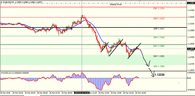 Click to Enlarge

Name: eur usd 15M.png
Size: 28 KB