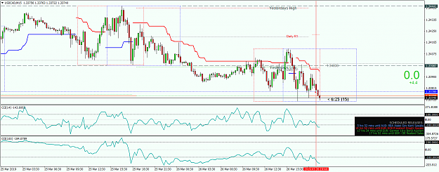 Click to Enlarge

Name: USDCADM15.png
Size: 73 KB
