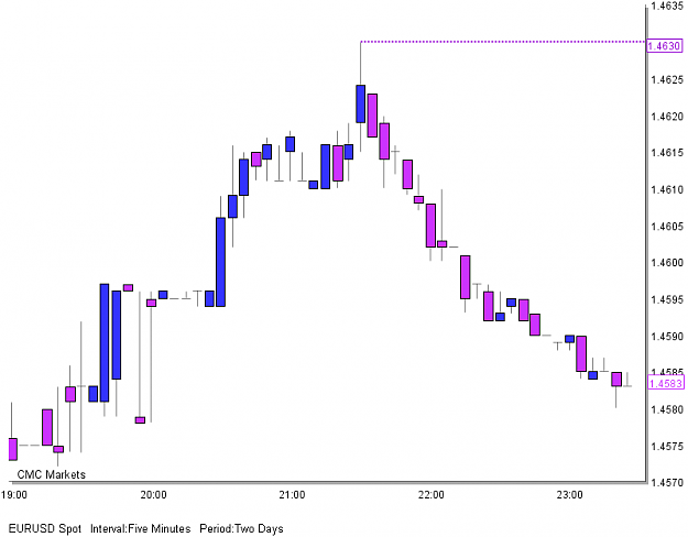 Click to Enlarge

Name: chart.png
Size: 13 KB