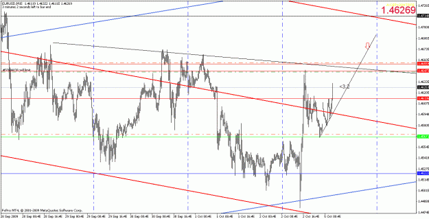 Click to Enlarge

Name: eurusd100409-1.gif
Size: 25 KB