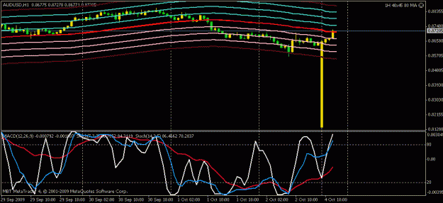 Click to Enlarge

Name: mbt aud usd.gif
Size: 14 KB