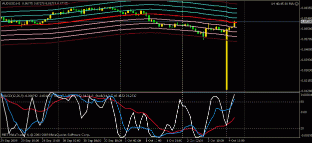 Click to Enlarge

Name: mbt aud usd.gif
Size: 14 KB