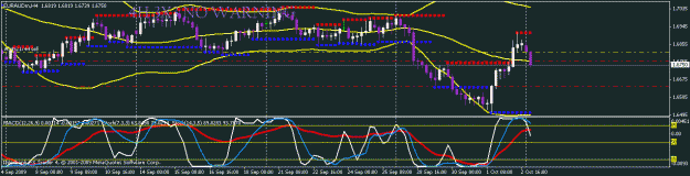 Click to Enlarge

Name: eur aud.gif
Size: 18 KB