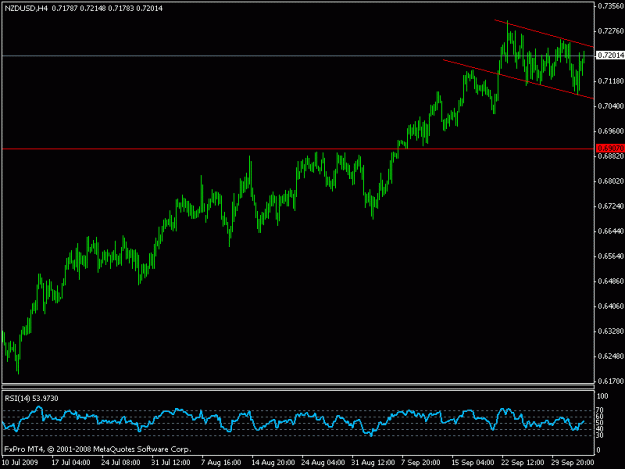 Click to Enlarge

Name: nzdusd.gif
Size: 11 KB