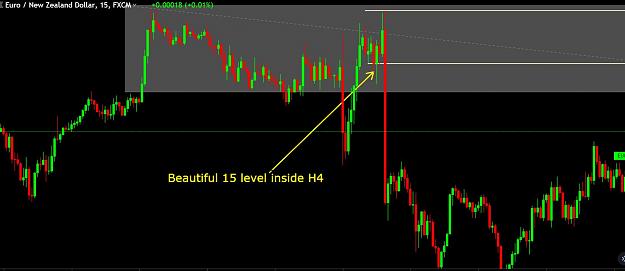 Click to Enlarge

Name: EurNzd-15min.JPG
Size: 95 KB