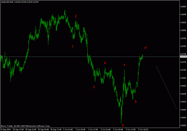 Click to Enlarge

Name: audusd m15.gif
Size: 12 KB