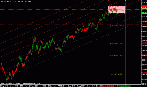 Click to Enlarge

Name: icce nzdusd h4 10-04-09.gif
Size: 23 KB