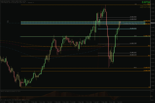 Click to Enlarge

Name: aud monthly1.gif
Size: 30 KB