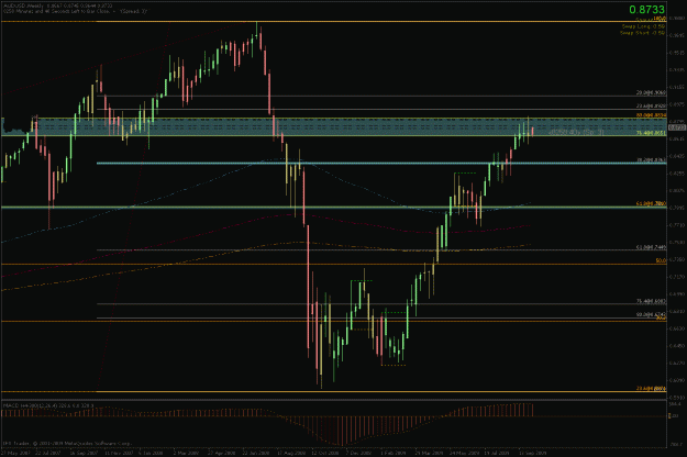 Click to Enlarge

Name: aud weekly.gif
Size: 30 KB