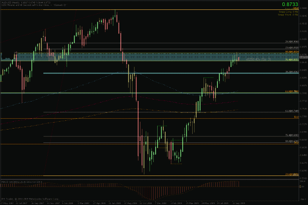 Click to Enlarge

Name: aud weekly.gif
Size: 30 KB