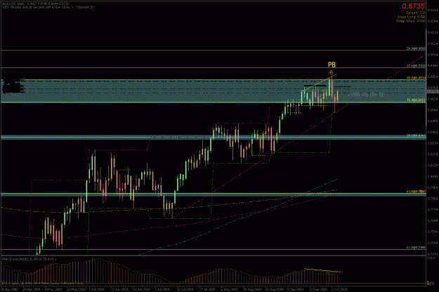 Click to Enlarge

Name: aud daily.gif
Size: 30 KB