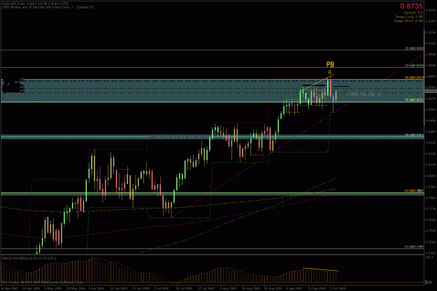 Click to Enlarge

Name: aud daily.gif
Size: 30 KB