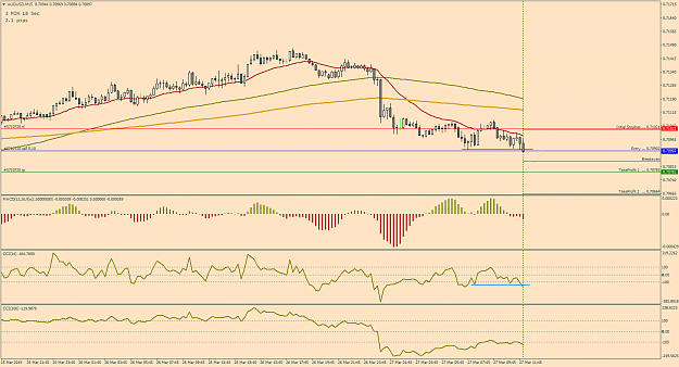 Click to Enlarge

Name: 06_AudUsd_M15_Mar27.png
Size: 50 KB