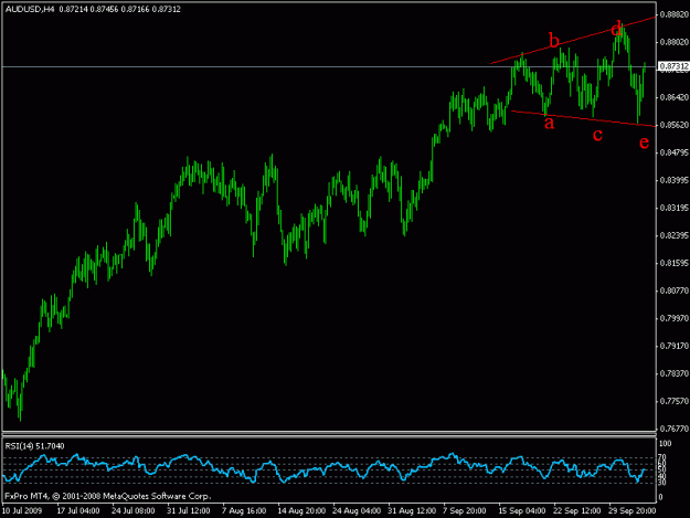 Click to Enlarge

Name: audusd26.gif
Size: 12 KB