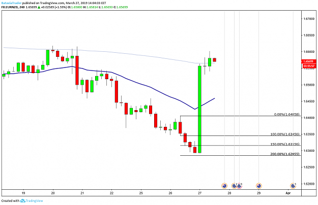 Click to Enlarge

Name: 2019 03 27 EURNZD.png
Size: 41 KB